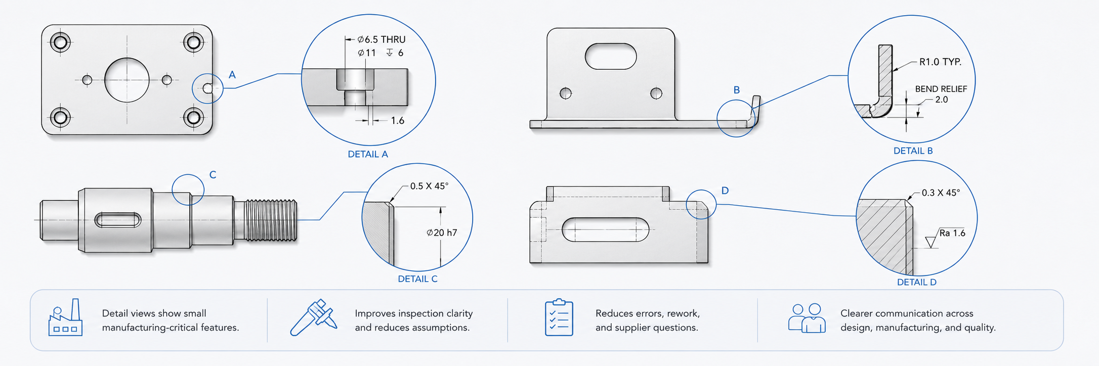 Why AI Automated Detail View Detection Matters | AIDraft