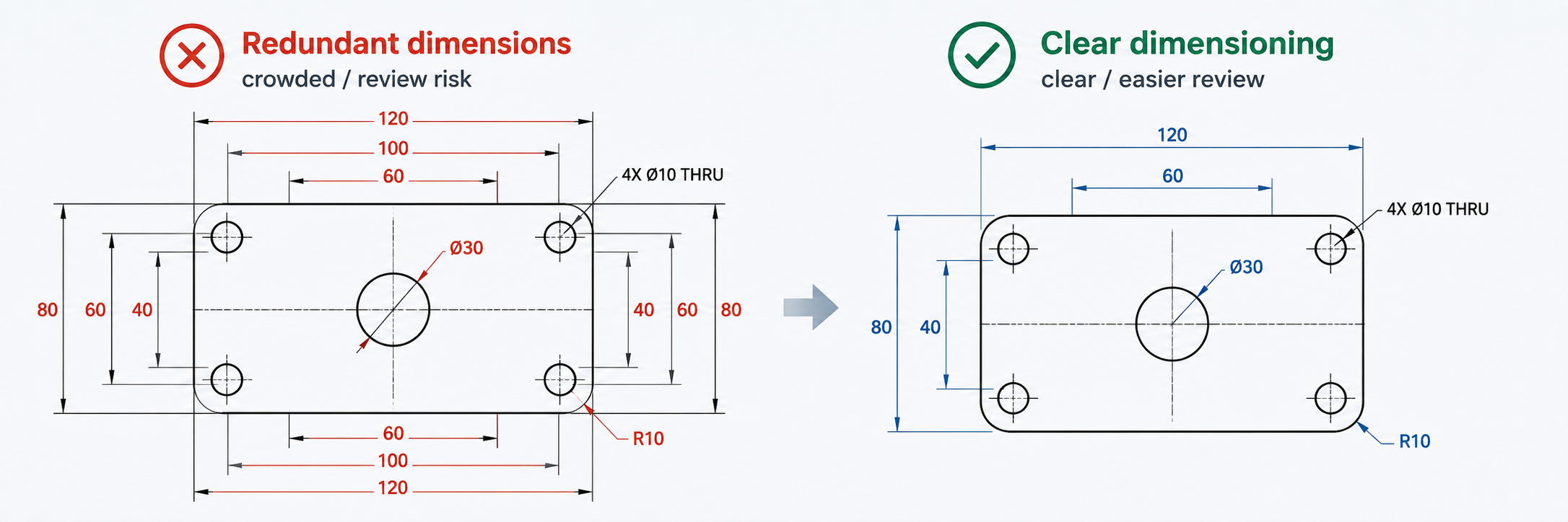 How to Reduce Redundant Dimensions with AI | AIDraft
